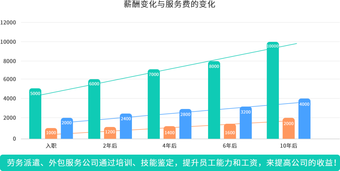 人力资源产品数字化的机会与方向 劳务派遣服务的革新路径