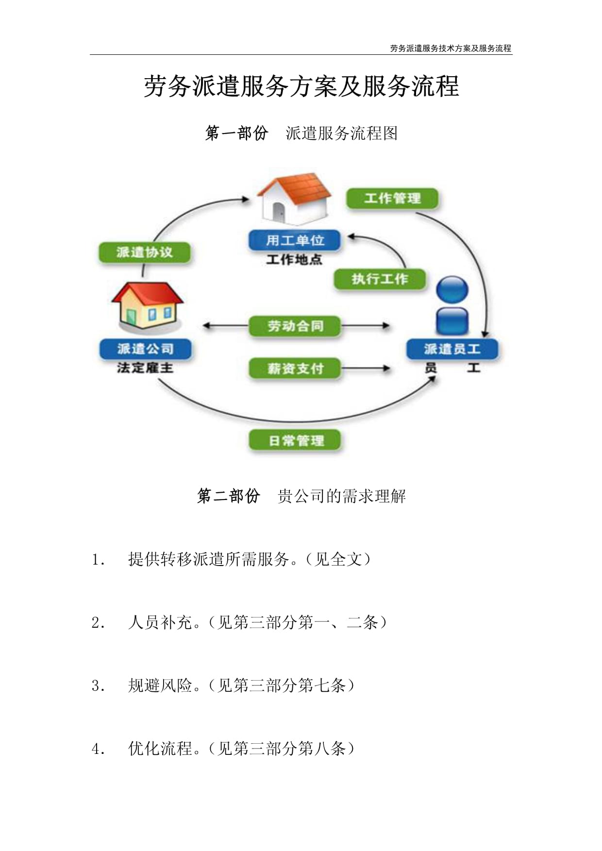 劳务派遣服务技术方案及服务流程详解