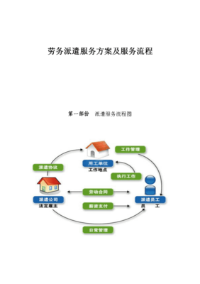 劳务派遣服务体系与服务流程实施方案